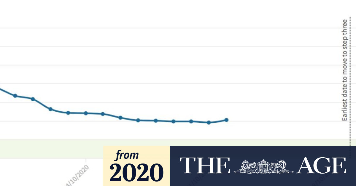 Melbourne’s coronavirus snapshot where are the state’s active cases?